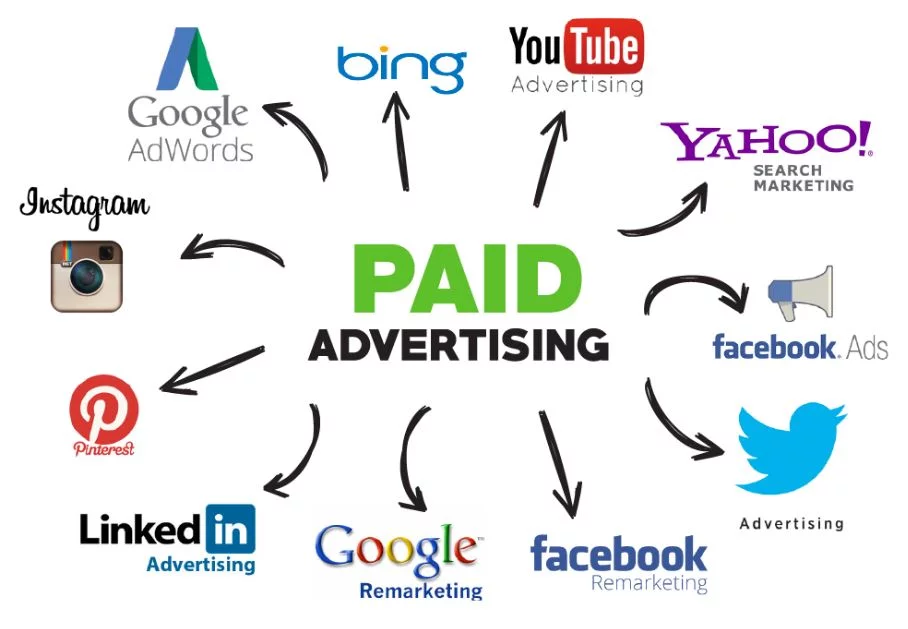 Pay-Per-Click Advertising