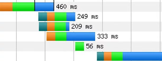 Time to First Byte