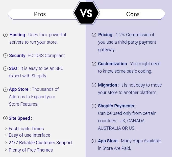 The Pros and Cons of Using Shopify