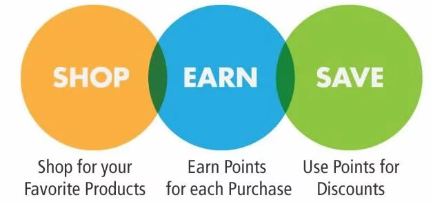 reward points