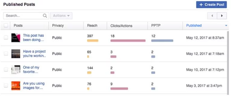 Facebook Ad Manager