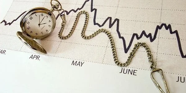 market timing