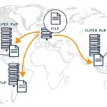 CDN Services That Will Optimize Your WordPress Performance Speed