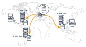 Content delivery network