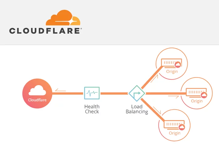 Cloudflare WARP