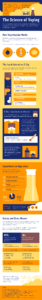 The Science of Vaping