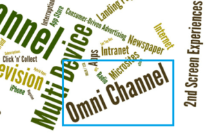 How to Use Omnichannel Support in E-commerce