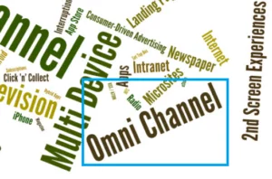 How to Use Omnichannel Support In eCommerce