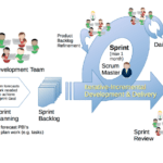 Success Driven Daily Scrum Framework