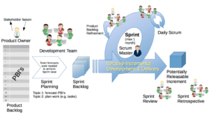 Scrum - Framework