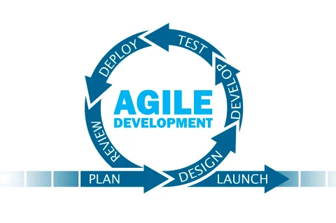 Top Agile Certifications