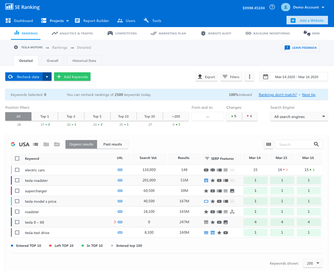 website rank tracker