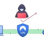 ExpressVPN