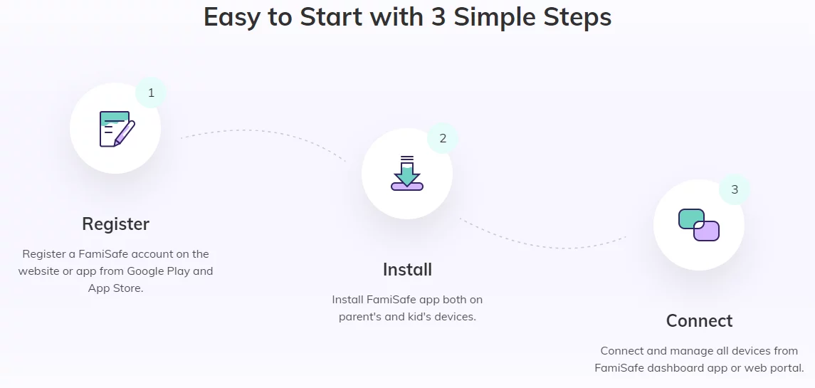 FamiSafe - Wondershare