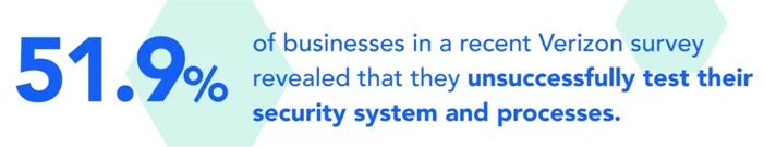 Payment Card Industry Data Security Standard