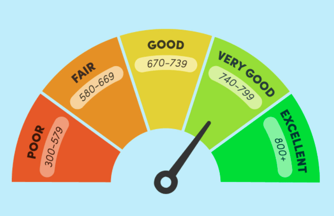 5 Benefits Of An Excellent Credit Score