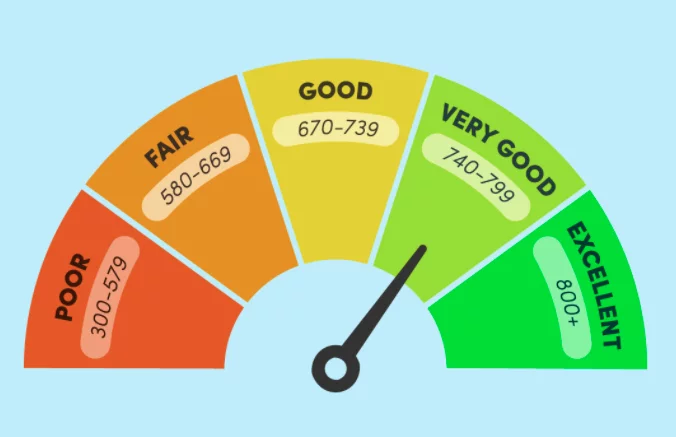 Benefits of Having a Good Credit Score