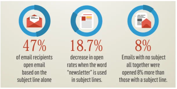 Get Your Subject Lines Right