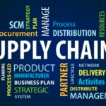 Benefits of Supply Chain Visibility Software