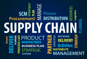 Benefits of Supply Chain Visibility Software