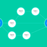 Everything You Need to Know About Network Diagrams In Project Management