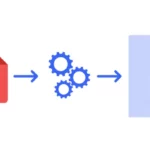 Extract Data From PDF Operator Parameters