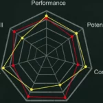 Ultimate Guide to Understanding Radar Charts