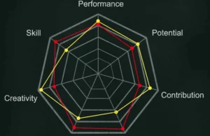 Radar chart visualizing multiple data metrics for comparison