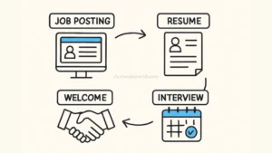 How ATS simplifies recruitment for HR teams