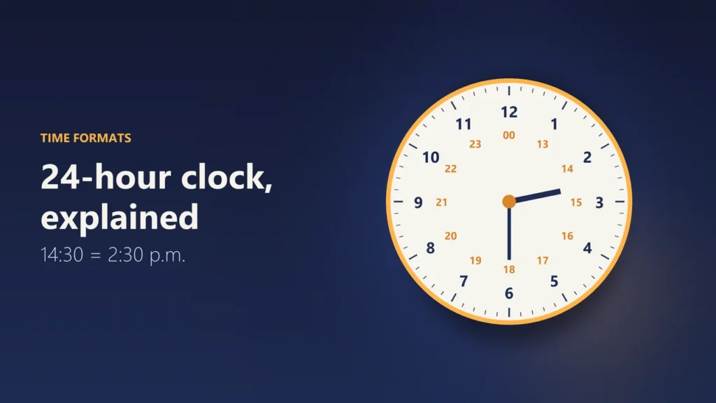 Clock face with the 12-hour numbers on the outside and 24-hour numbers 13 to 23 and 00 on the inside, showing 14:30