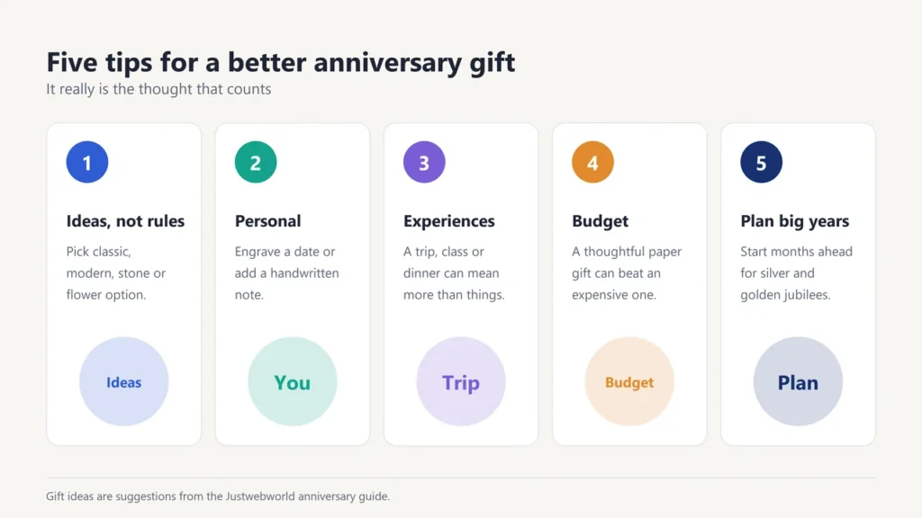 Five tips for choosing an anniversary gift: ideas not rules, personal touches, experiences, budget and planning big years
