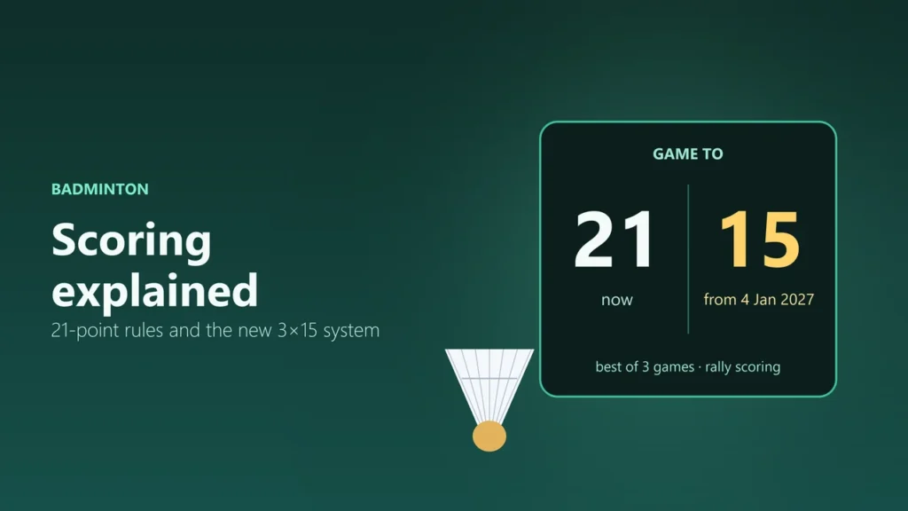 A shuttlecock beside a scoreboard showing games to 21 points now and to 15 points from 4 January 2027