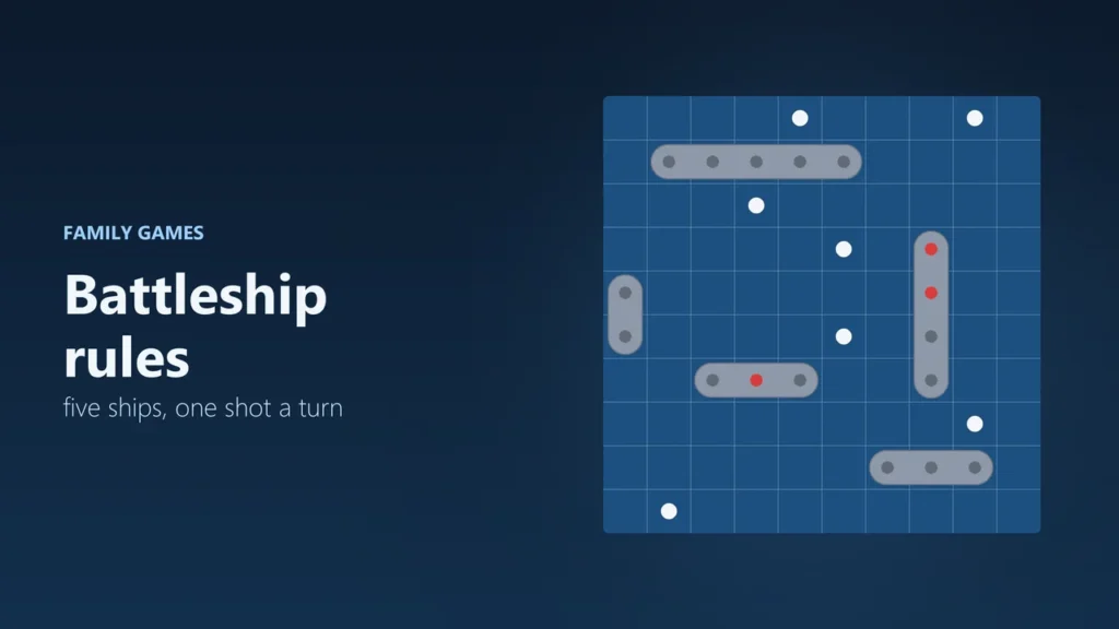 Illustration of a Battleship-style ocean grid with five grey ships, red hit pegs and white miss pegs
