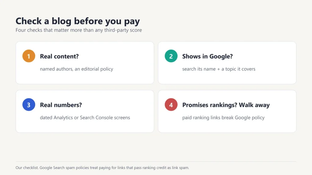 Checklist before paying a blog: real content with named authors, visible in Google, real dated analytics numbers, and walk away if it promises rankings because paid ranking links break Google policy