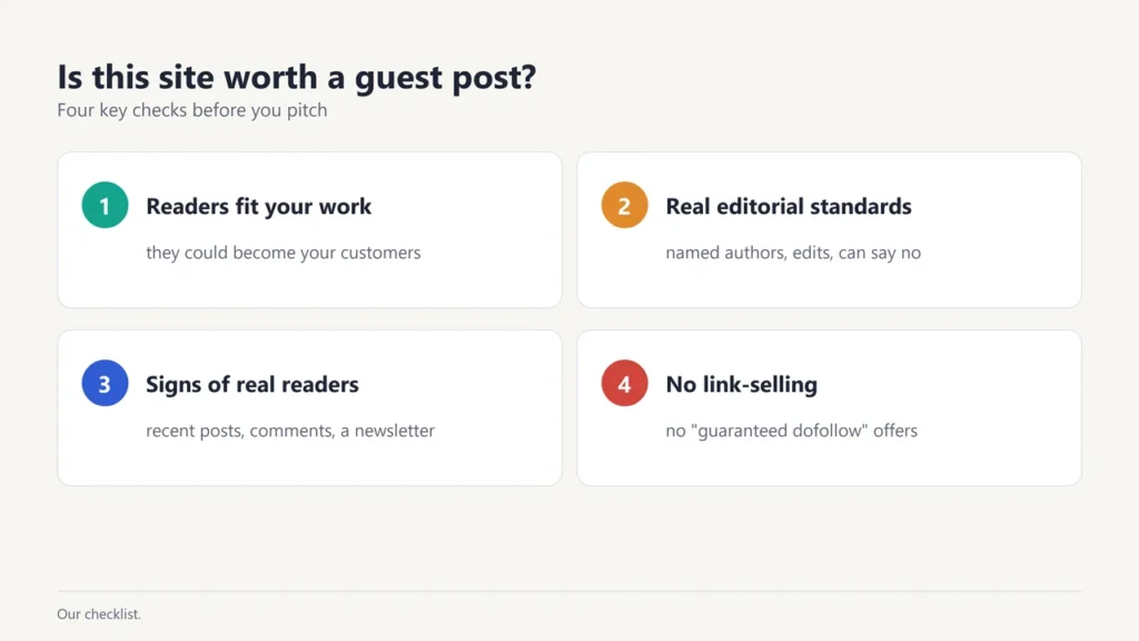 Four checks before pitching a guest post: readers fit your work, real editorial standards, signs of real readers, no link-selling