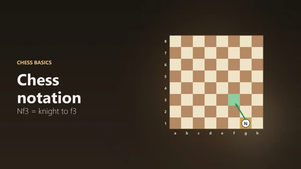 Illustration of a chessboard with files a to h and ranks 1 to 8, showing a knight moving from g1 to f3
