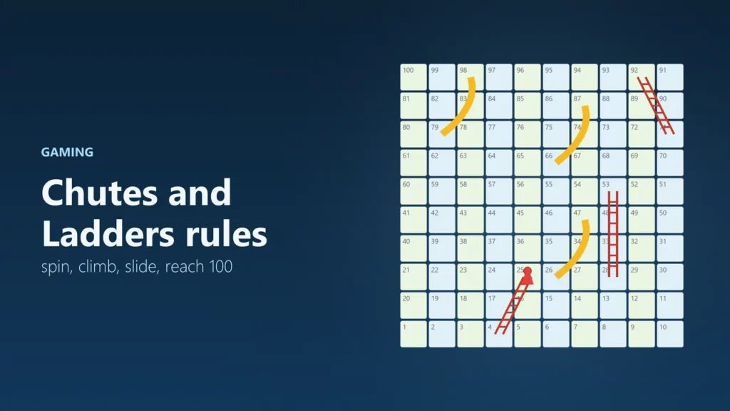 Illustration of a 100-square game board with red ladders and yellow slides and a red pawn