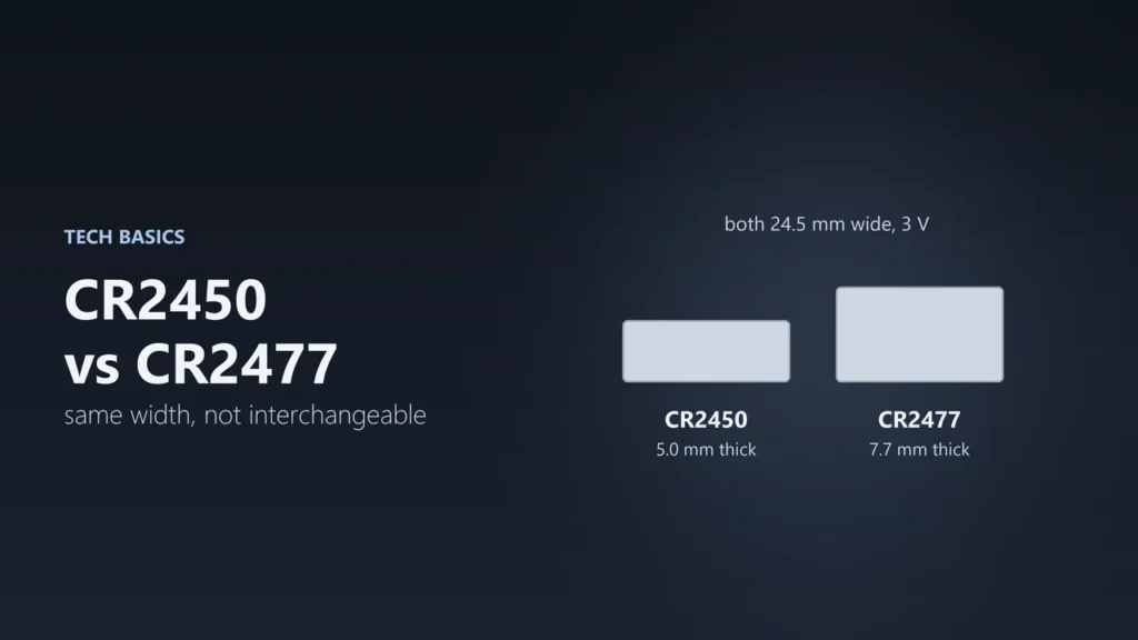 Illustration of two coin battery side views: the CR2450 at 5.0 mm thick and the thicker CR2477 at 7.7 mm