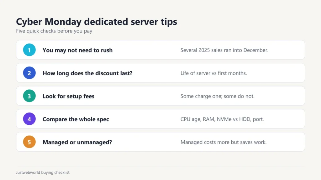 Cyber Monday dedicated server tips: no need to rush, discount length, setup fees, full spec, managed or unmanaged