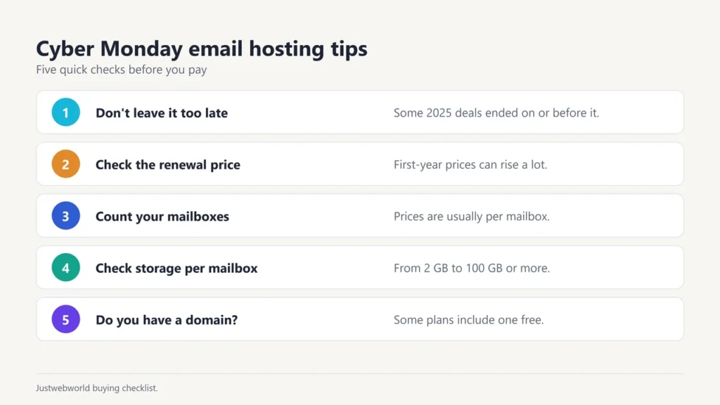 Cyber Monday email hosting tips: don't leave it too late, check renewal price, count mailboxes, check storage, check you have a domain