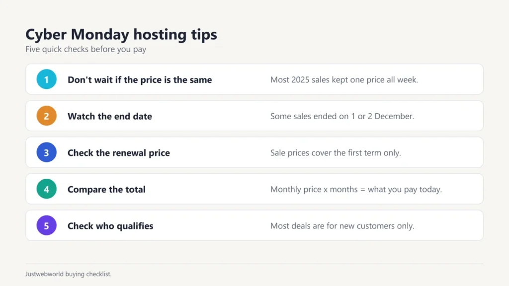 Cyber Monday hosting tips: don't wait if the price is the same, watch the end date, check renewal price, compare the total, check who qualifies