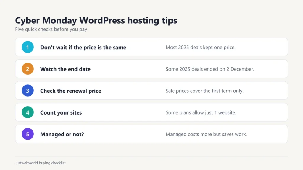 Cyber Monday WordPress hosting tips: don't wait if the price is the same, watch the end date, check renewal price, count your sites, managed or not