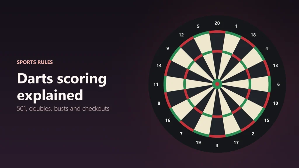 A standard dartboard with the numbers 1 to 20 around it, 20 at the top