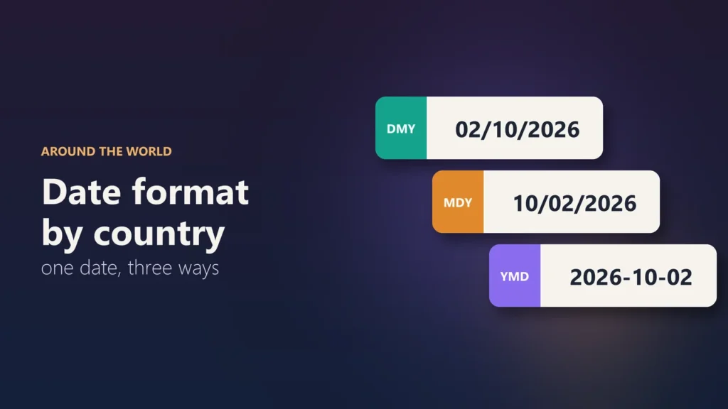 Illustration of three cards showing the same date written as 02/10/2026, 10/02/2026 and 2026-10-02