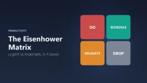 The Eisenhower Matrix: How to Prioritise Tasks With 4 Boxes