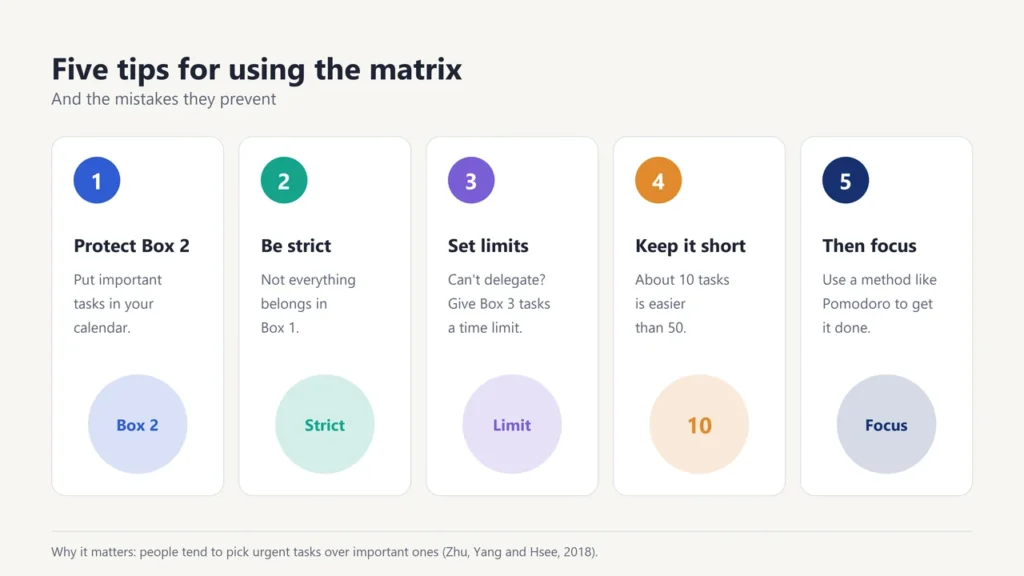 Five tips for using the Eisenhower Matrix: protect Box 2, be strict, set limits, keep it short, then focus
