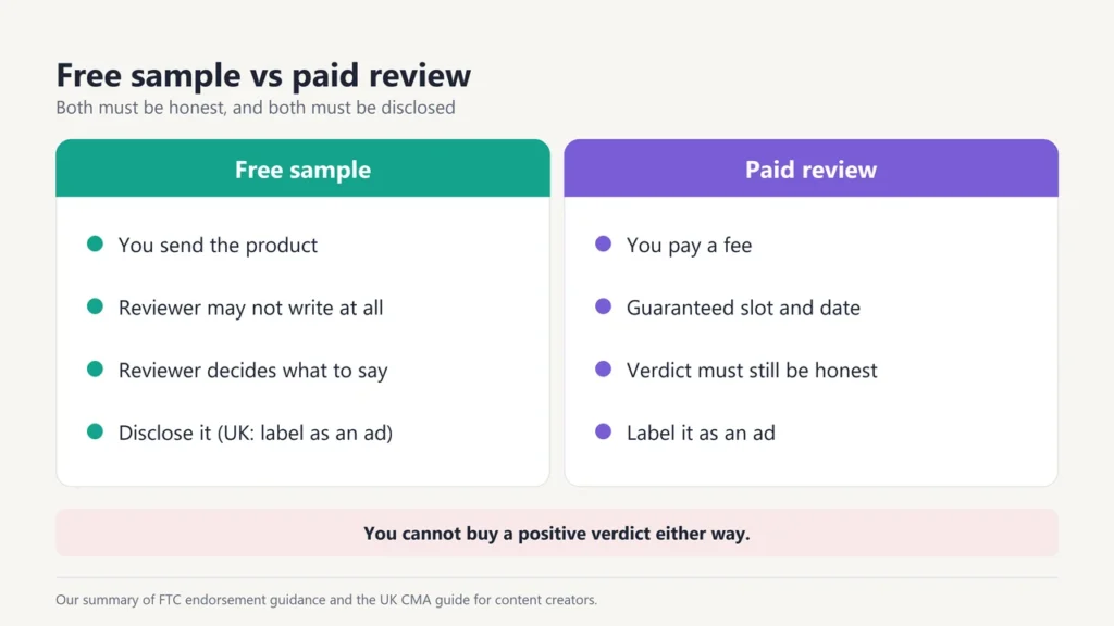 Comparison of a free sample and a paid review: both must be honest and clearly disclosed, and in the UK both must be labelled as an ad