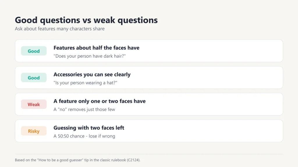 Examples of good, weak and risky questions in Guess Who