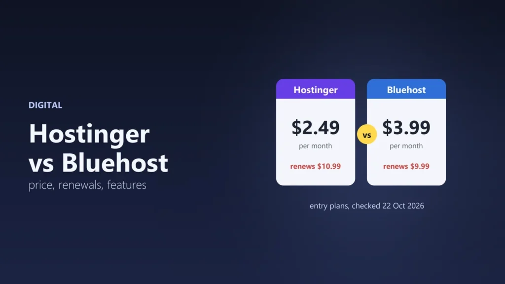 Hostinger vs Bluehost graphic comparing entry plan prices: Hostinger $2.49 a month renewing at $10.99 and Bluehost $3.99 a month renewing at $9.99