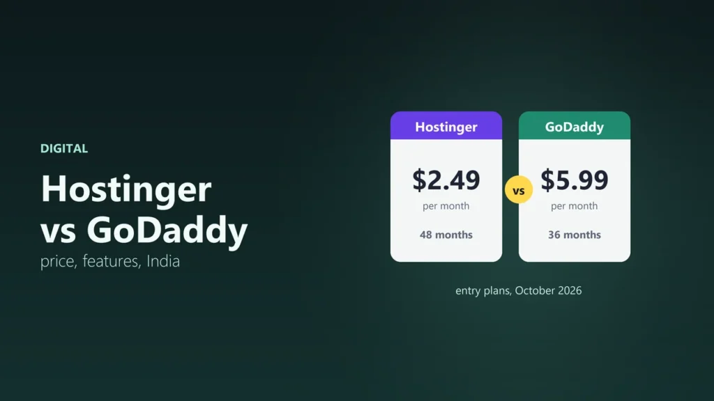 Hostinger vs GoDaddy graphic comparing entry plan prices: Hostinger $2.49 a month on 48 months and GoDaddy $5.99 a month on 36 months